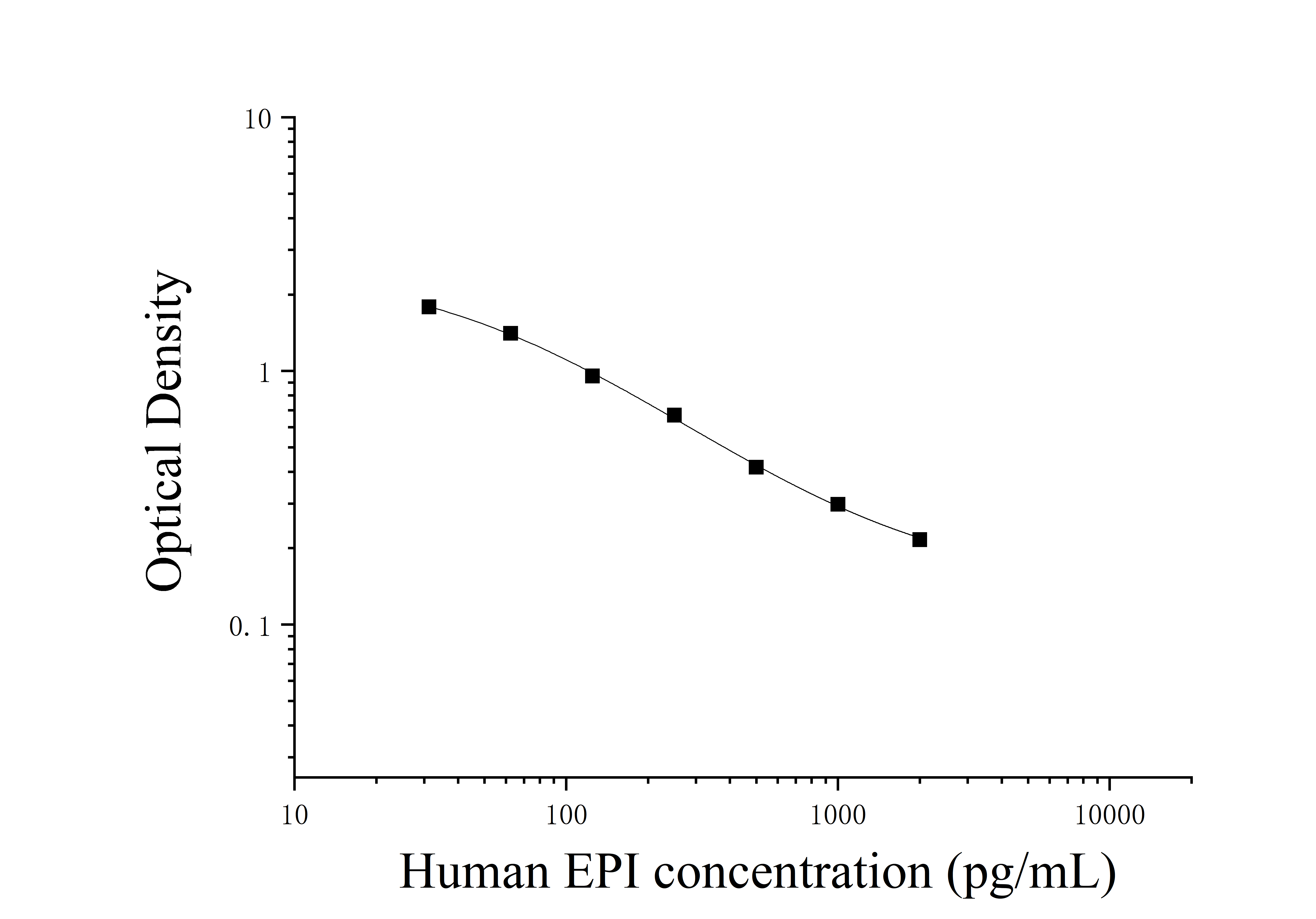 Human Epinephrine (EPI) ELISA Kit Human Epinephrine (EPI) ELISA Kit